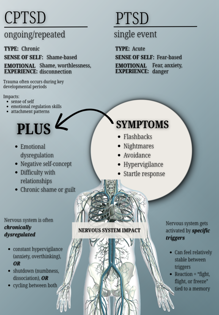 CPTSD
