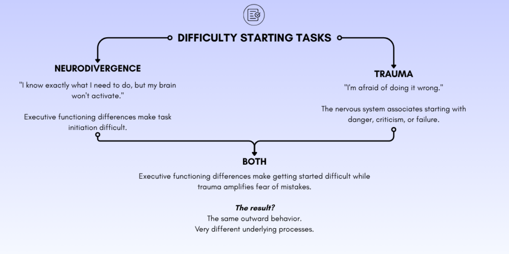 difficulty starting tasks, trauma vs neurodivergence