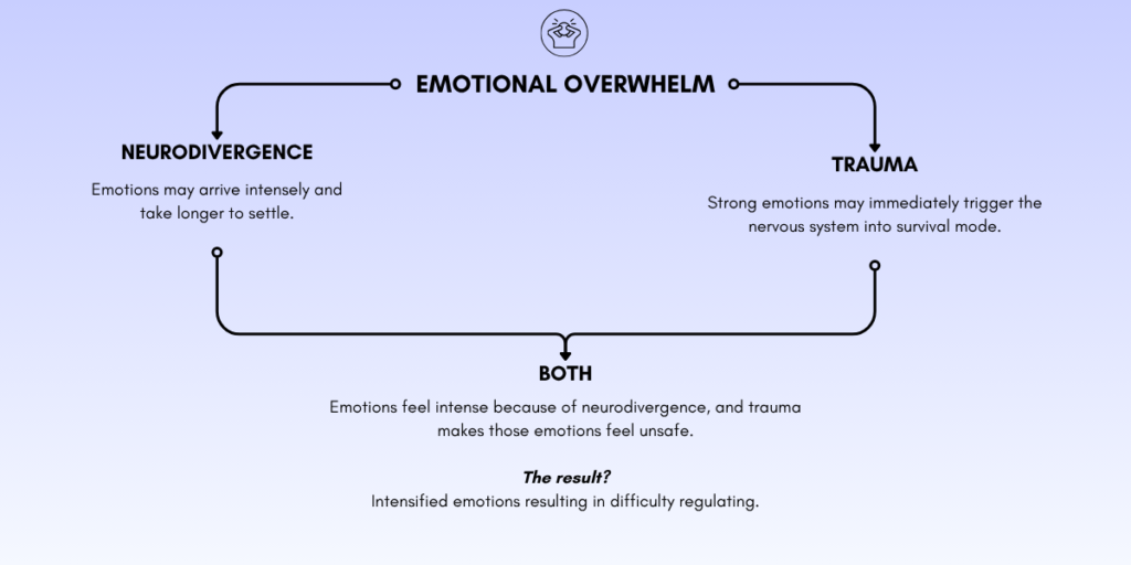 emotional overwhelm, trauma vs neurodivergence