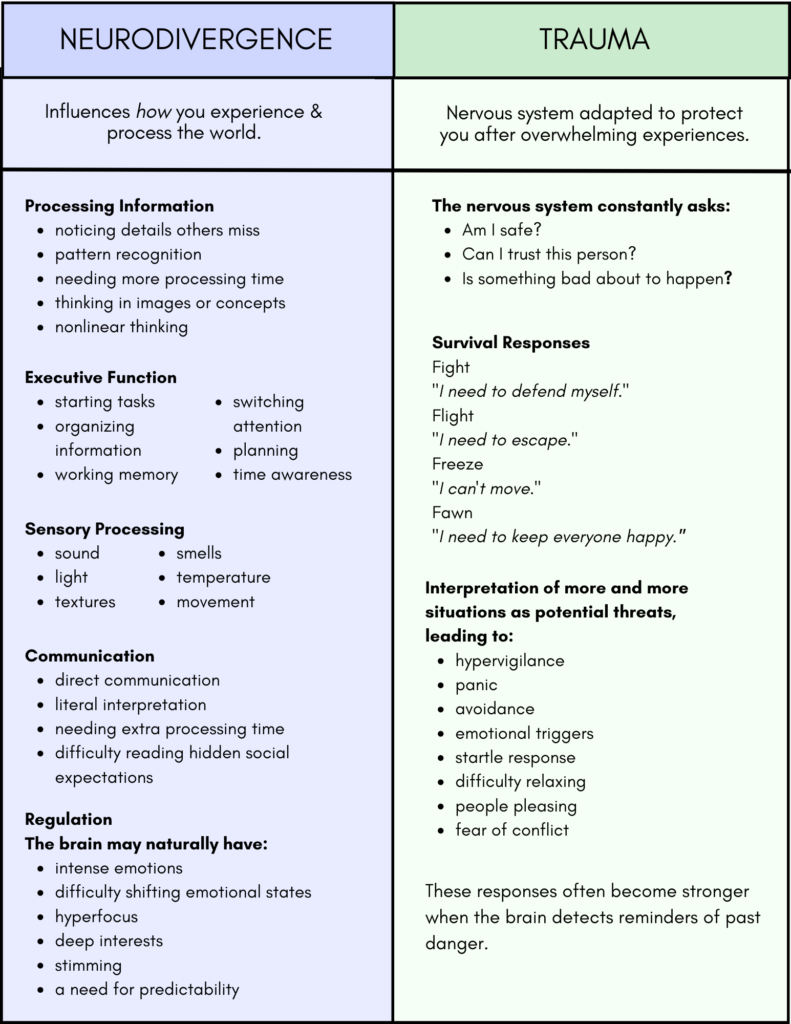 trauma vs neurodivergence comparison