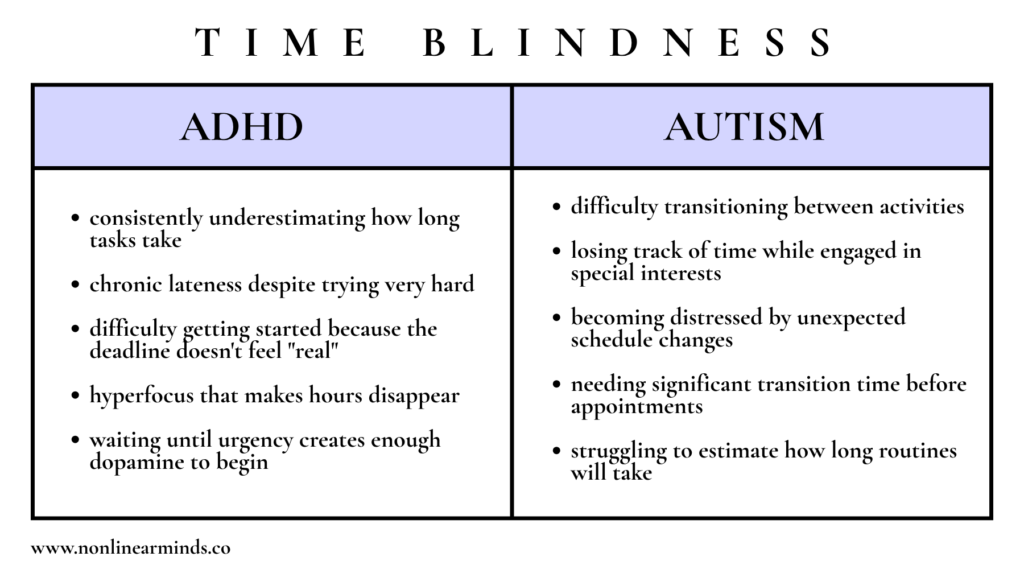 time blindness in neurodivergent adults